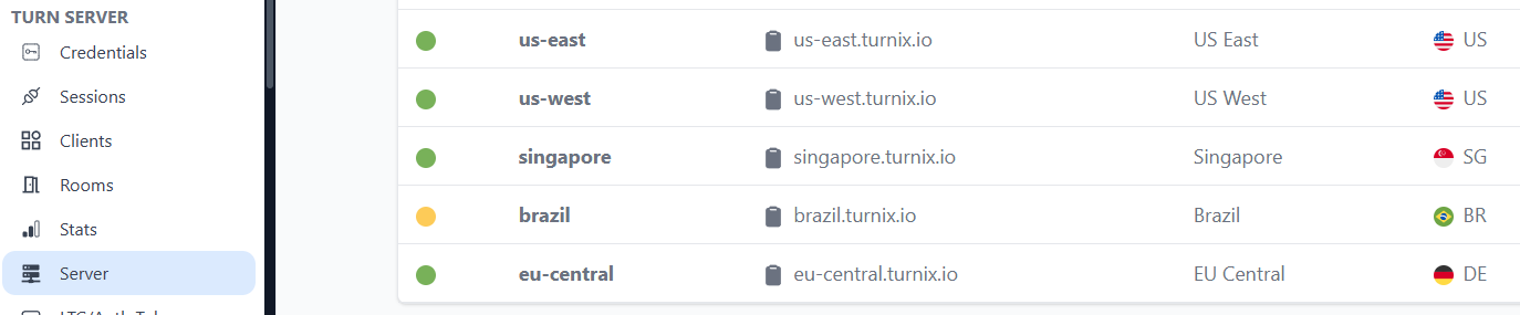 Turnix Regions